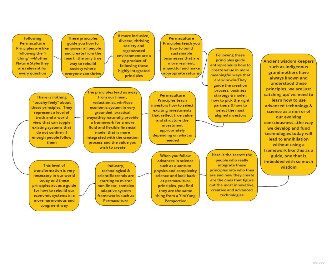 The Magic of Permaculture